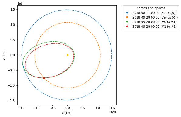 ../_images/examples_Analyzing_the_Parker_Solar_Probe_flybys_56_0.png
