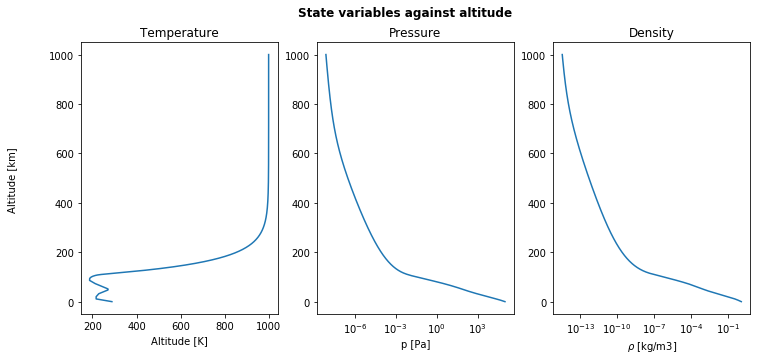 ../_images/examples_Atmospheric_models_5_0.png