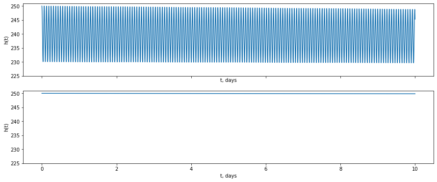 ../_images/examples_Natural_and_artificial_perturbations_18_1.png