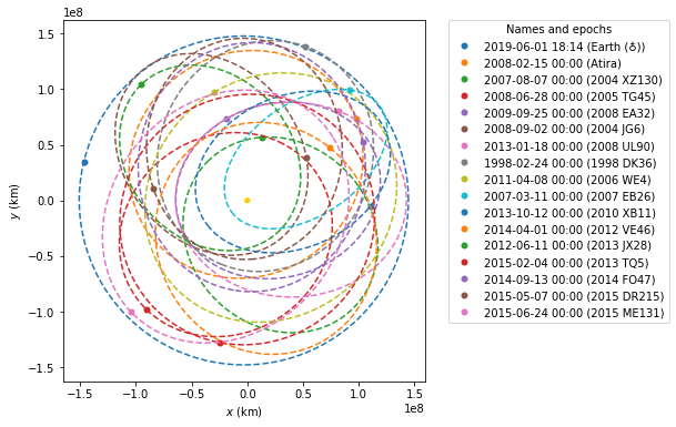 ../_images/examples_Using_NEOS_package_31_0.png