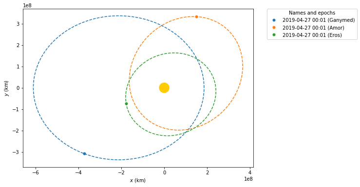 ../_images/examples_Using_NEOS_package_6_0.png