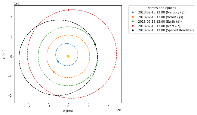../_images/examples_Visualizing_the_SpaceX_Tesla_Roadster_trip_to_Mars_5_1.png